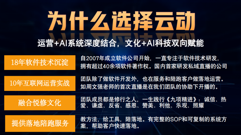 云动 AI 以全流程解决方案助力中小企业数字化转型