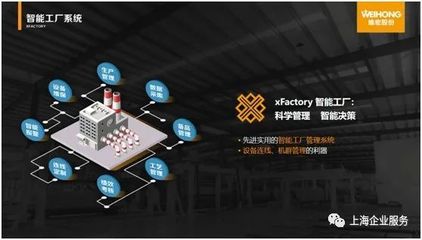 企业服务云 | 云动惠之云赋能:上海软件园云超市服务包助力企业上云