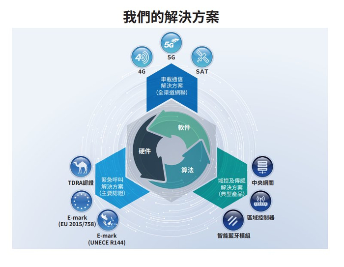 新股前瞻|增收不增利预示多重挑战,云动智能2024年最大客户收入占比超九成
